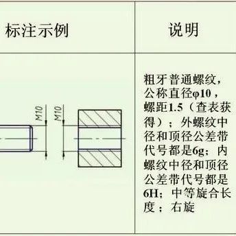 机械行业中螺纹的标注方式