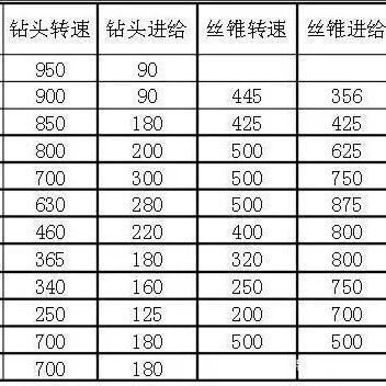 数控加工中心螺纹孔的编程加工