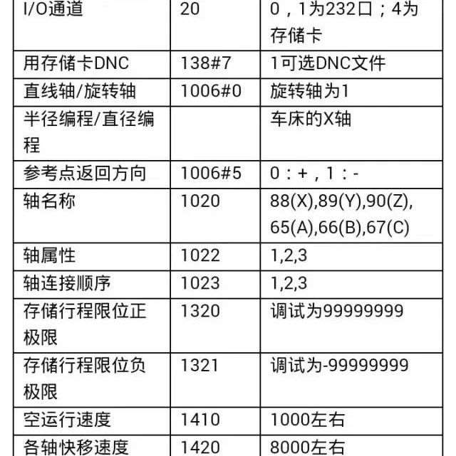 数控员工工作中常用的数控机床参数，好好收藏