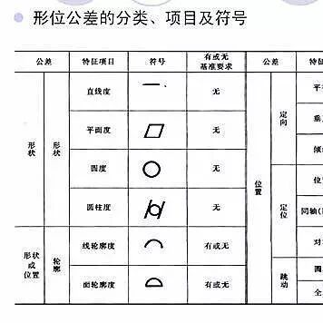机械制图基础知识