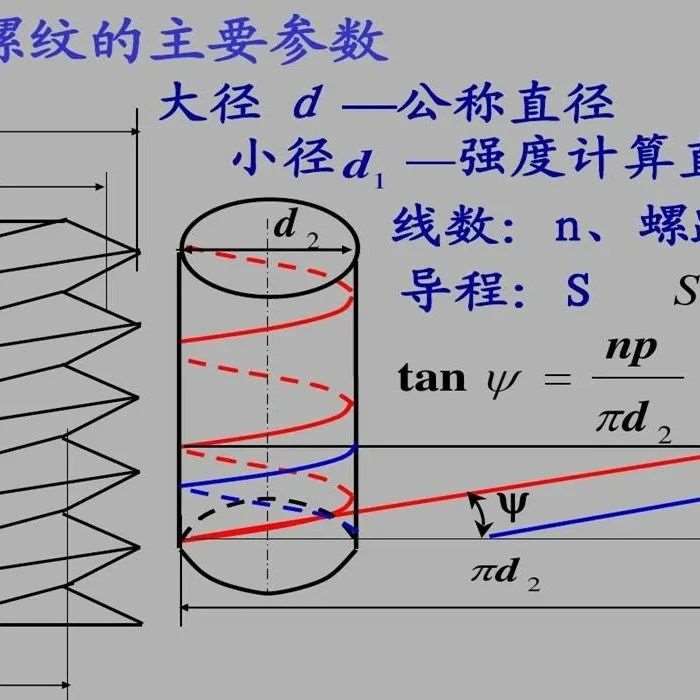 螺纹的标准很乱，但是这篇文章把它归纳全了！