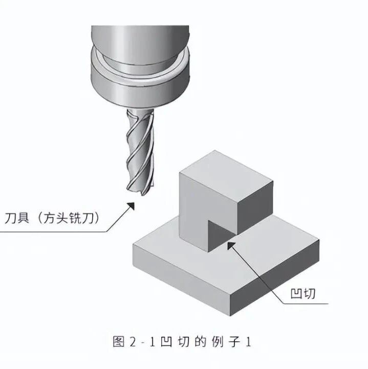 机加工不擅长的形状是什么，这不正是工程师设计时要了解的吗？