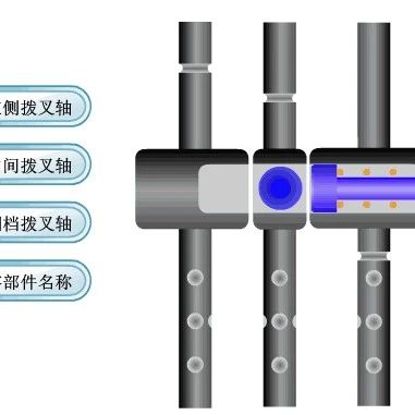 经典零部件动态原理图