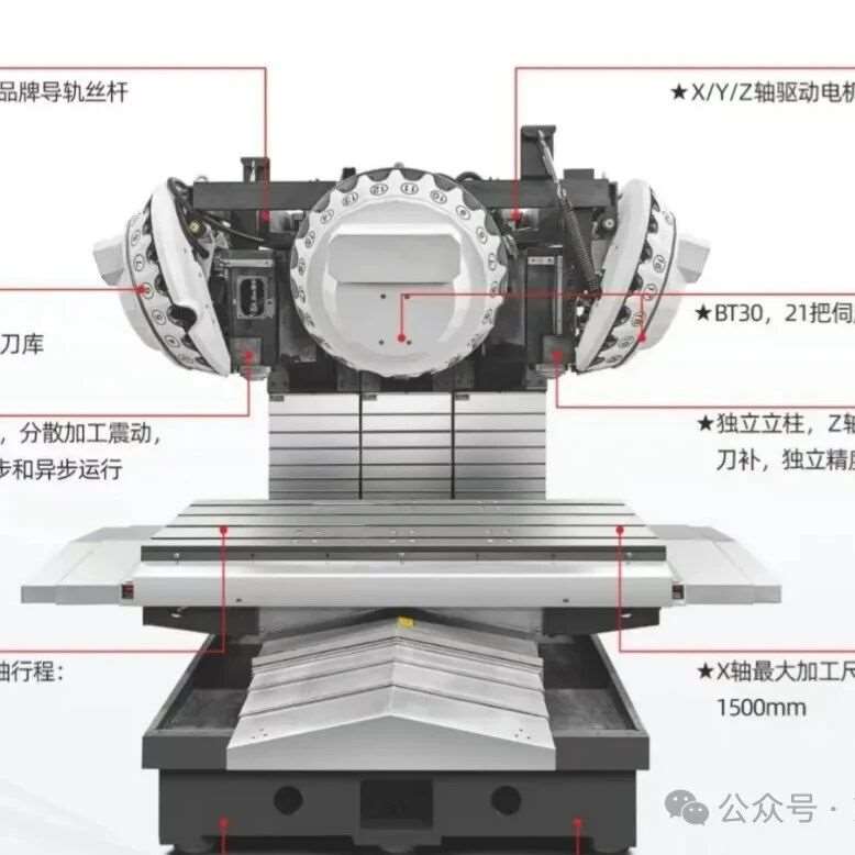 三主轴加工中心 vs 普通加工中心：效率翻倍还是精准为王？