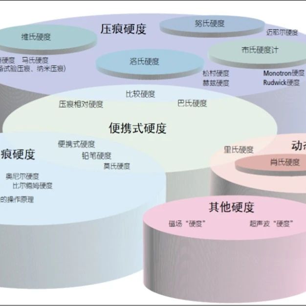 有关材料硬度，你知道多少？