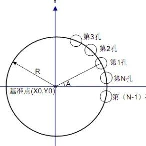 圆周孔加工宏程序编程实例