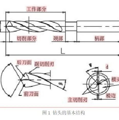 三尖七刃锐当先，史上*全钻头知识