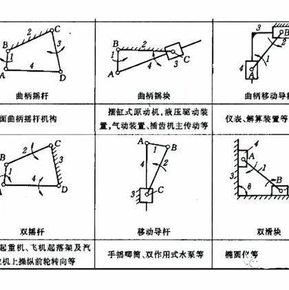 做机械绕不开的八大机构，你知道几个？