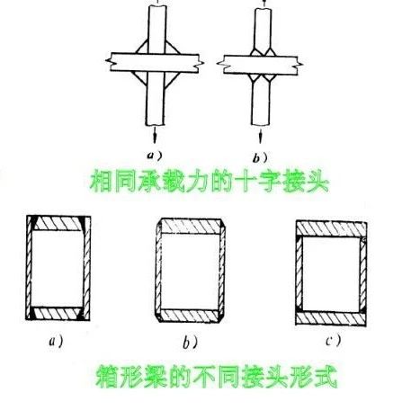 焊接变形的成因及控制方法