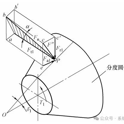 直齿圆锥齿轮传动