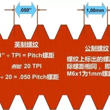 攻丝搞不定？给你各种诀窍，一看就会！