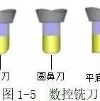 CNC加工中心编程必学的&ldquo;硬指标&rdquo;！