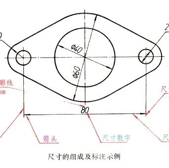 机械图纸尺寸标注规则，动图详解！