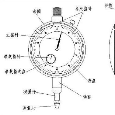 百分表怎么用，小白都能三分钟学会