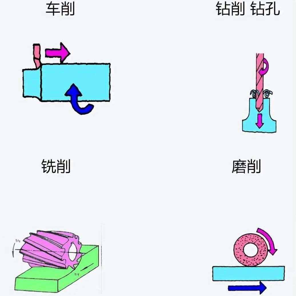 机械加工工艺及加工件工序分析