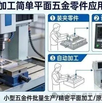 CNC三轴与四轴的原理、区别及应用场景