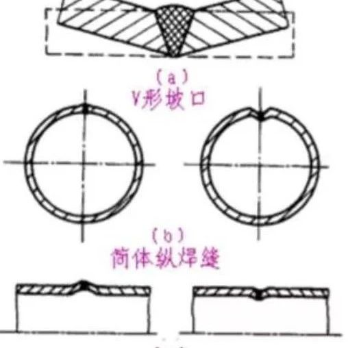 焊接与无损检测竟有千丝万缕的联系，不可不知！