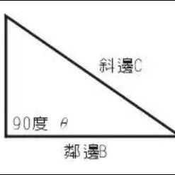 三角函数计算方法及快速查询表，做机械真是太有用了！