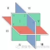 机械视图：三视图