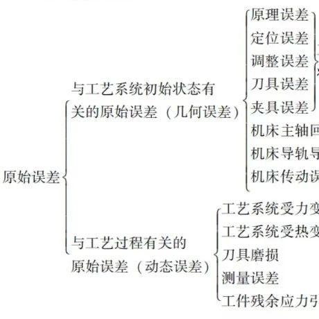 超详细机加工工艺基础全集！