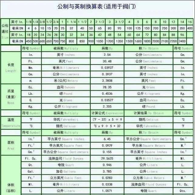 公制、英制换算与对照表