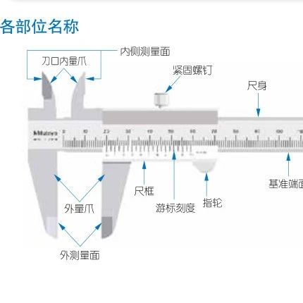 游标卡尺读数及使用方法